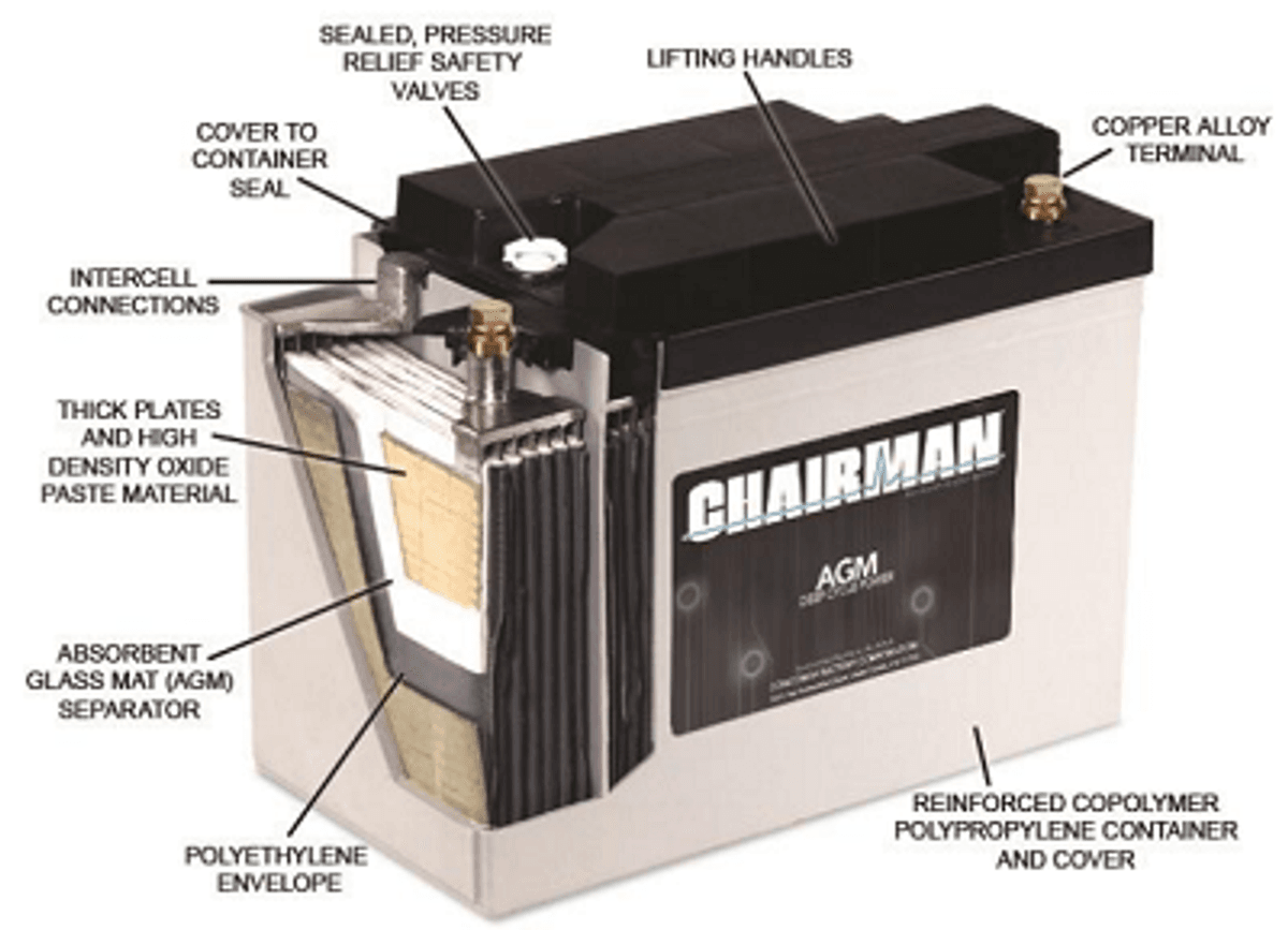  Chairman AGM-1255T 12V 55AH